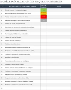 modele-evaluation-risques-fournisseurs-optimisation