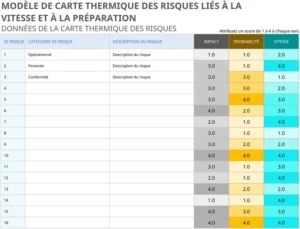 modele-excel-analyse-risques-carte-thermique-entreprise