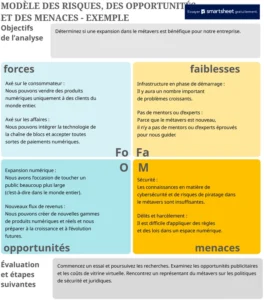 modele-excel-analyse-risques-opportunites-menaces