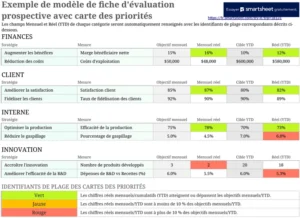 modele-excel-balanced-scorecard-analyse-performances
