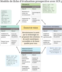 modele-excel-balanced-scorecard-suivi-kpi-gestion-projet