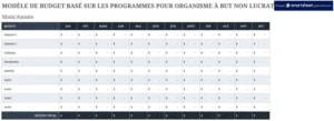 modele-excel-budget-programmes-but-non-lucratif