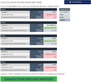 modele-excel-calcul-retour-investissement-optimisation-projets