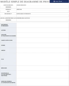 modele-excel-carte-processus-optimisation-gestion-projet
