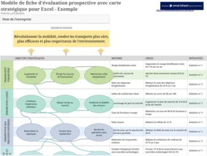 modele-excel-carte-strategique-balanced-scorecard
