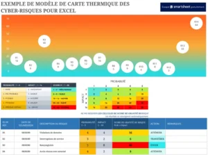 modele-excel-carte-thermique-des-risques-cyber-security