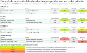 modele-excel-carte-thermique-tableau-de-bord-analyses-performance