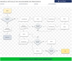 modele-excel-cartographie-des-processus-detaillee