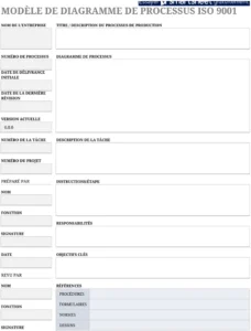 modele-excel-cartographie-processus-iso-9001