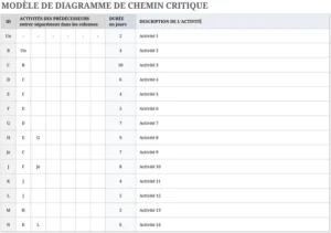 modele-excel-chemin-critique-gestion-de-projets