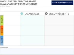modele-excel-comparaison-avantages-inconvenients