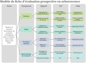 modele-excel-diagramme-arborescent-equilibre