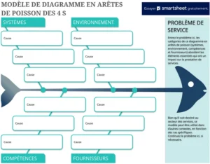 modele-excel-diagramme-ares-de-poisson-analyse-problemes