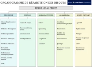 modele-excel-diagramme-de-decomposition-des-risques