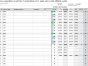 modele-excel-diagramme-de-gantt-suivi-dependances