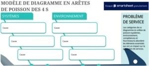 modele-excel-diagramme-de-poisson-analyse-organisation