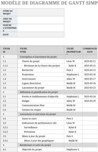 modele-excel-diagramme-gantt-planification-projet