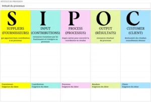 modele-excel-diagramme-sipoc-analyse-processus