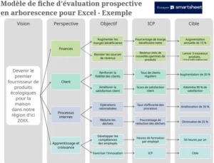 modele-excel-diagrammes-structures-projet