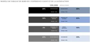 modele-excel-experience-client-satisfaction