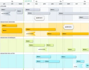 modele-excel-feuille-de-route-gestion-projet-structure-novateur