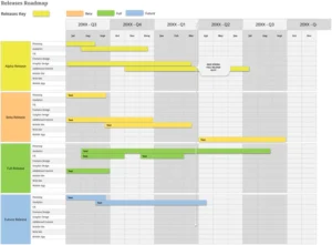 modele-excel-feuille-route-gestion-projet