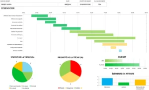modele-excel-gestion-de-projet-kpi-dashboard