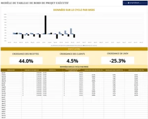modele-excel-gestion-de-projet-suivi-visualisation