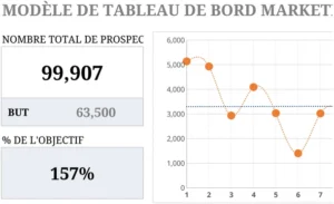 modele-excel-gestion-de-projets-analyses-de-donnees