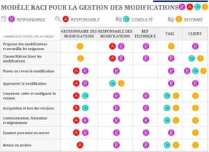 modele-excel-gestion-des-modifications-change-management