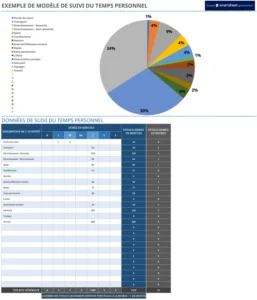modele-excel-gestion-du-temps-optimisee