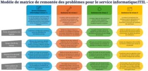 modele-excel-gestion-escalades-itil