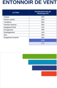 modele-excel-gestion-pipeline-ventes-optimisation
