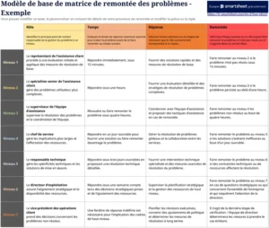modele-excel-gestion-problemes-escalade-18125