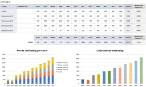 modele-excel-gestion-projets-marketing-optimise