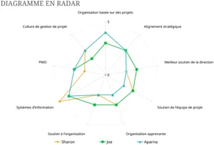 modele-excel-graphique-radar-analyse-donnees