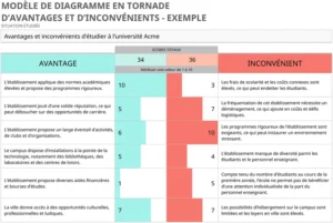 modele-excel-graphique-tornado-analyse-donnees