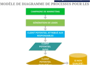 modele-excel-mapping-processus-vente-gestion-performance