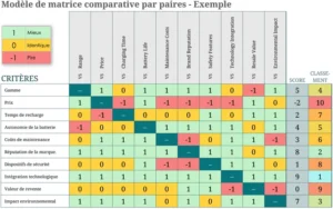 modele-excel-matrice-comparaison-integration-evaluation