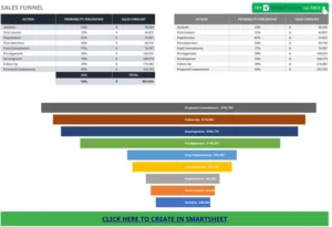 modele-excel-optimisation-des-ventes-analyse-performance