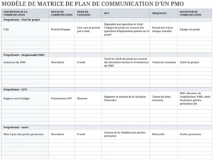 modele-excel-plan-communication-organisation-projet
