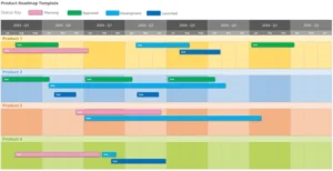 modele-excel-planification-analyse-projet