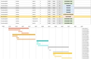 modele-excel-planification-annuelle-avec-graphe-gantt