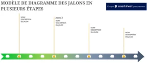 modele-excel-planification-de-projet-avec-jalons