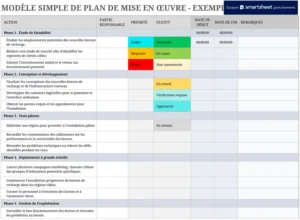modele-excel-planification-de-projet-organisation-plus-simple