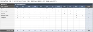 modele-excel-planification-ressources-humaines