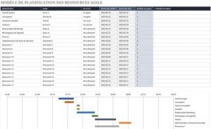 modele-excel-planification-ressources-optimisation-gestion-projet