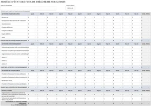 modele-excel-prevision-flux-tresorerie-trois-ans
