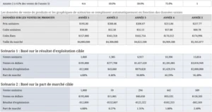 modele-excel-previsions-ventes-benefices-17162_fr