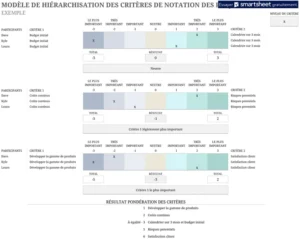 modele-excel-priorisation-critere-scoring-gestion-projet